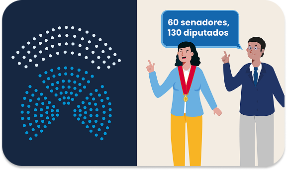 congreso bicameral